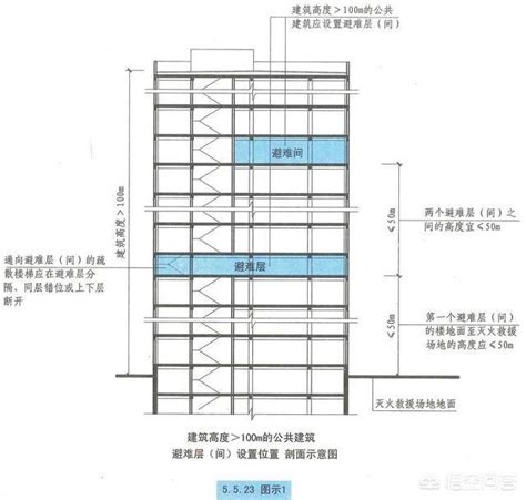 住宅樓層高度|條文內容